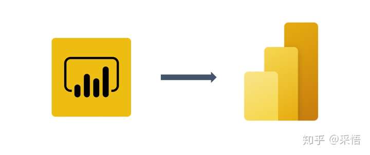 2020年10月powerbi图标全面更新你喜欢吗