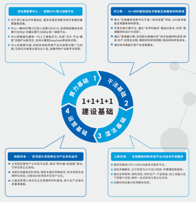 国内首个！这一AI合成生物实验室，落地“模具之都”