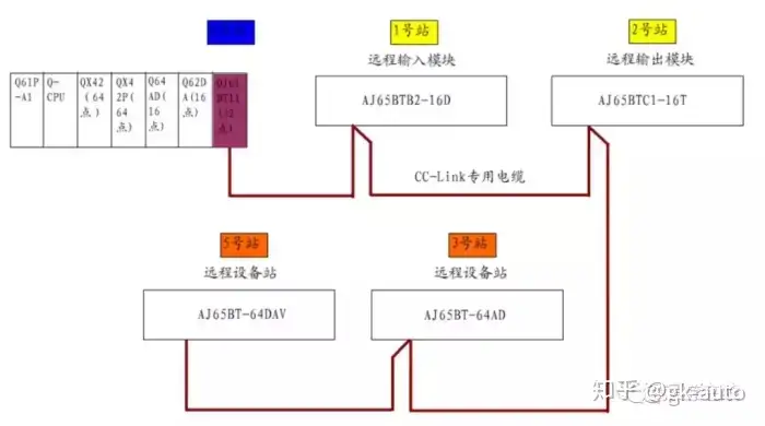 三菱Q系列PLC CC-Link通讯方法的实现- 知乎