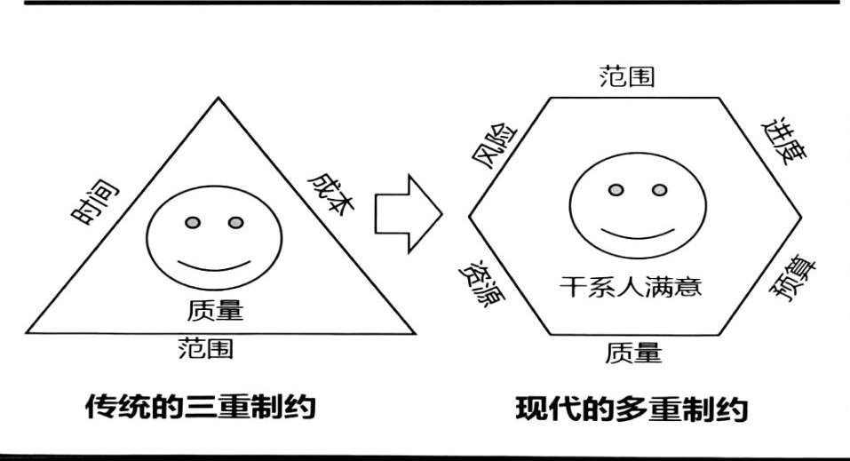 Pmp项目管理框架的启发和记录 知乎