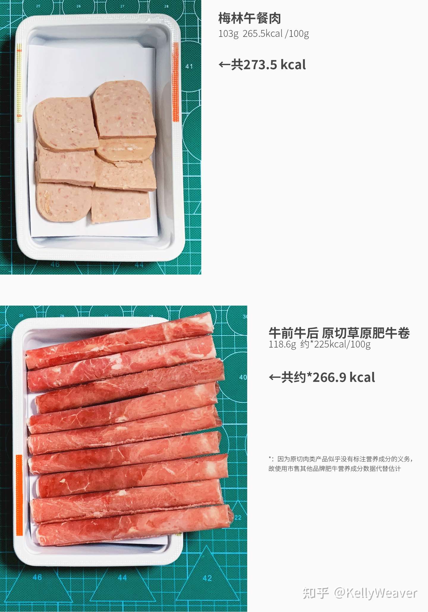 只是有点好奇 午餐肉的脂肪具体多到什么程度 知乎