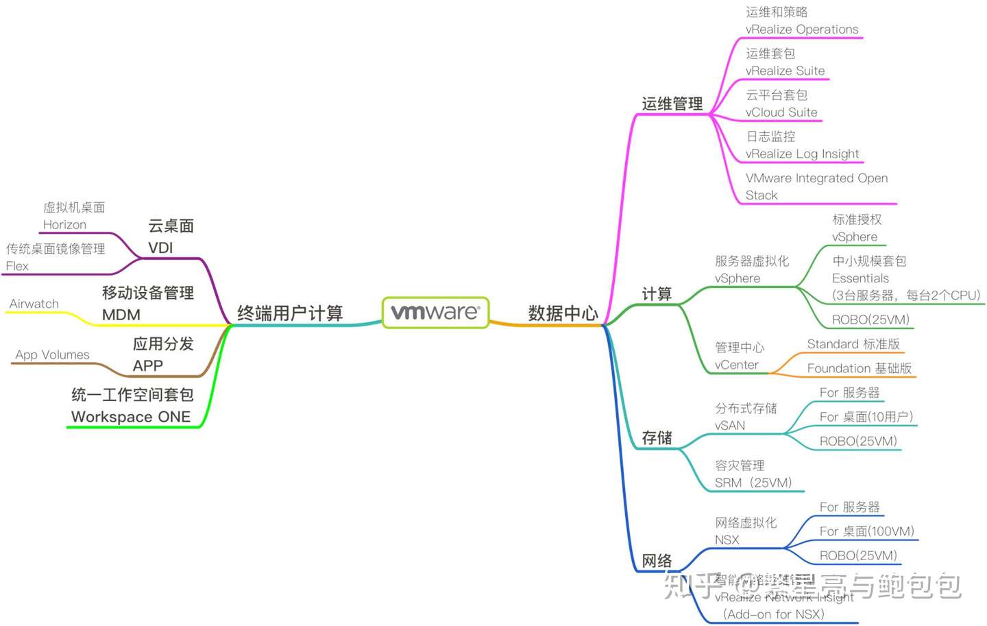 理论研究 漫谈云计算it基础设施02 计算虚拟化 知乎