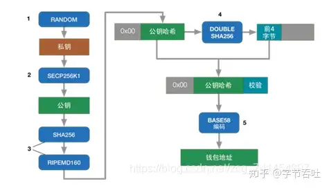 一文详解比特币原理插图3