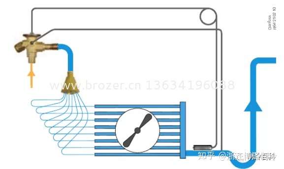 制冷系统分液不均的原因与悲惨的案例！(图1)