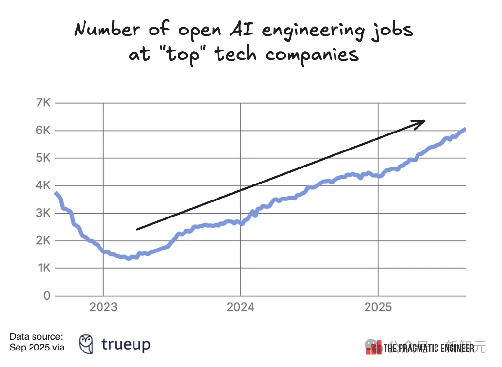 招聘最猛的竟不是OpenAI！这家陷入间谍案的HR初创，正在狂招工程师