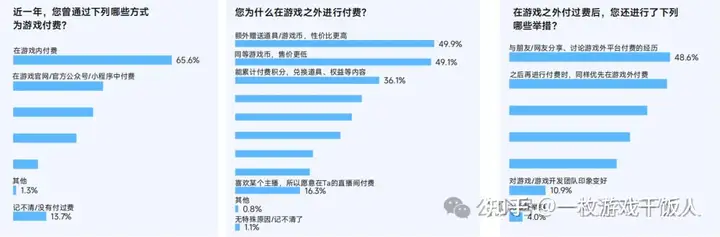 2024中国移动游戏广告营销报告