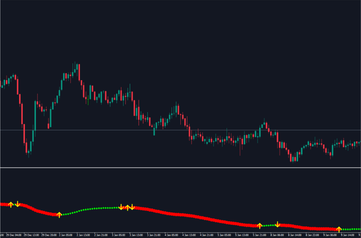 XMFM指标交易系统 — MT4