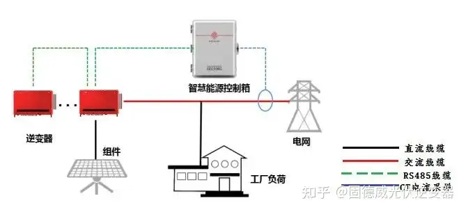 大洋 インカ 電波障害防止対策スリング ＨＲＳＺ－２００