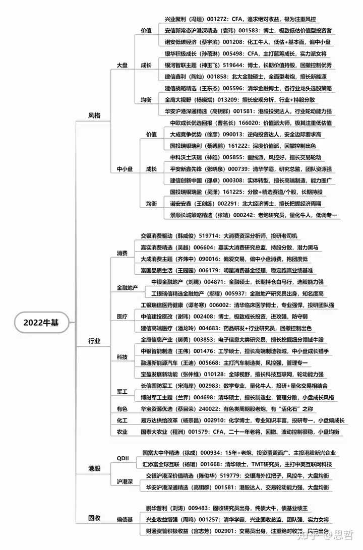 硬望洽缺栖！起燃《2022歇型唬倾葬滤垮雄止射》（效蛮圣各）