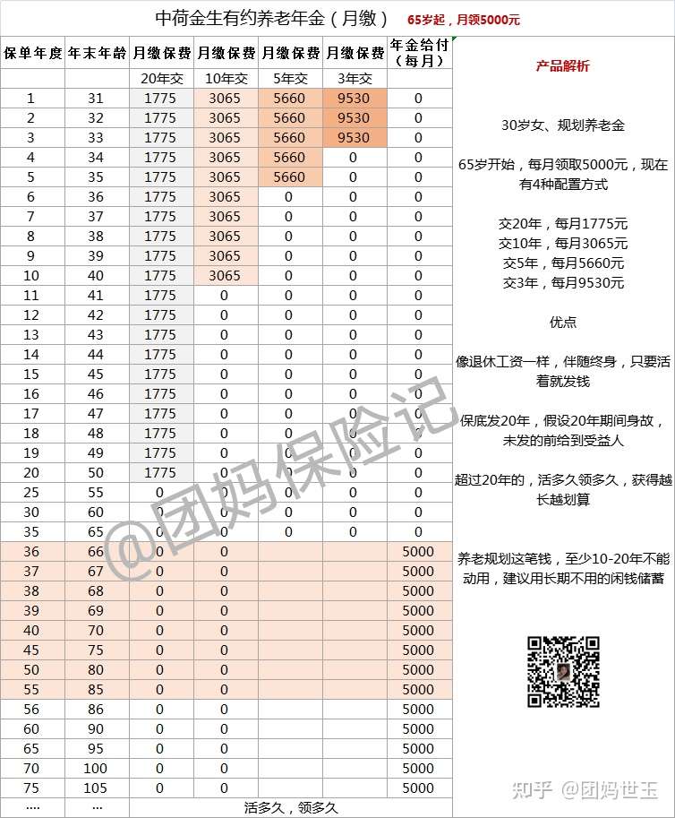 79篇 这届年轻人 老了还得靠自己 知乎