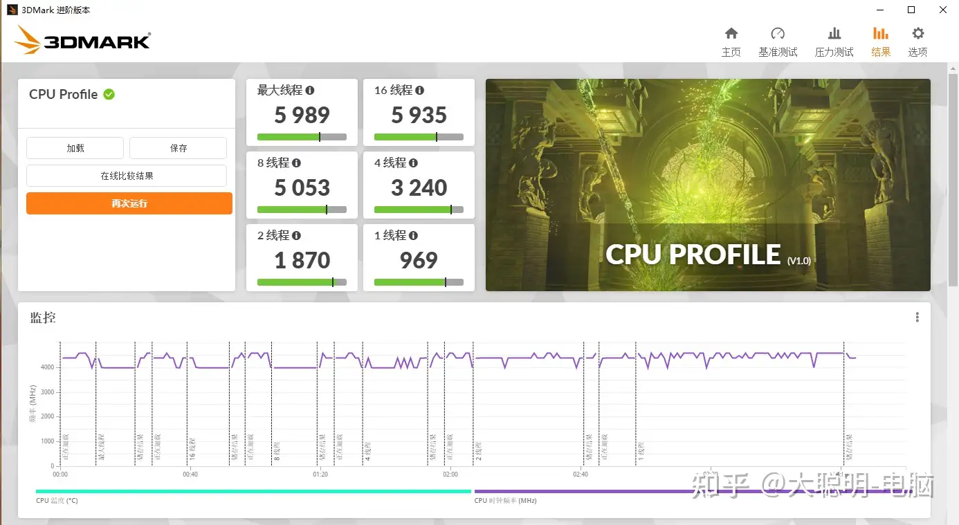 素晴らしい intel Core i5 12600KF 即購入OK PCパーツ - sndss.com