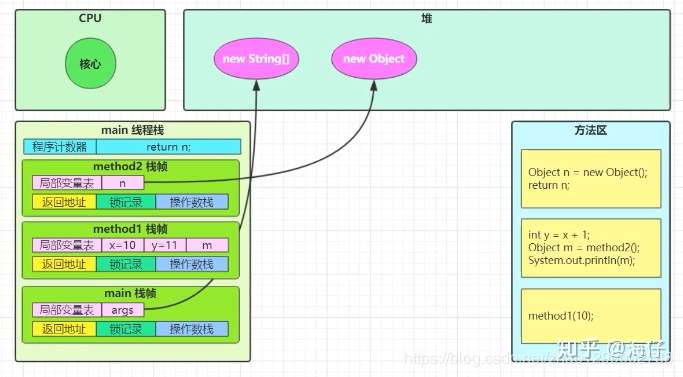 并发编程之线程第一篇 知乎