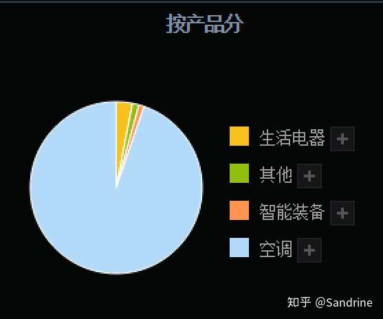 以价值为核心的财报分析方法与技巧