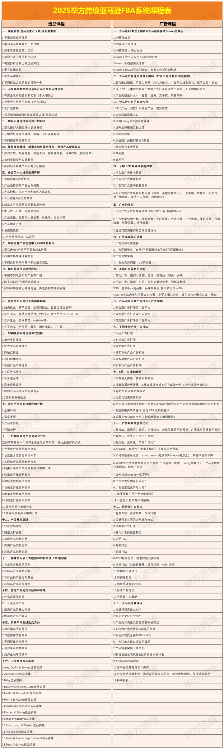 图片[5]-毕方电商-亚马逊全站会员课程2025年4月17(价值9800元)_-就爱副业网