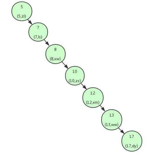 B树？这篇文章彻底看懂了！_B树_03