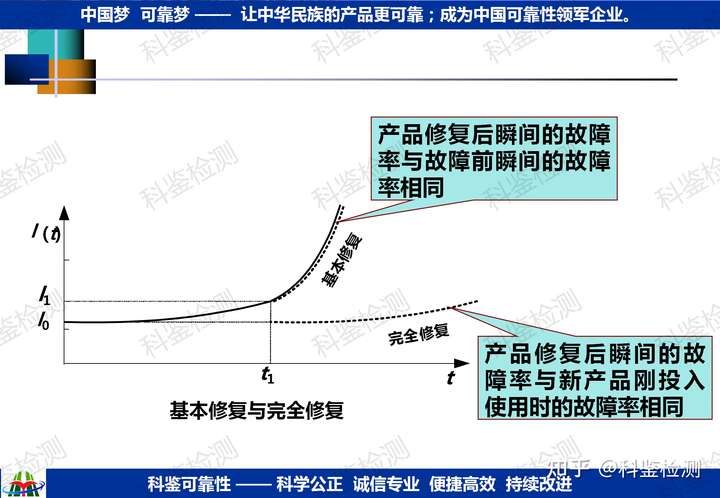 如何確定研發(fā)新品的可靠性指標(biāo)？(圖19)