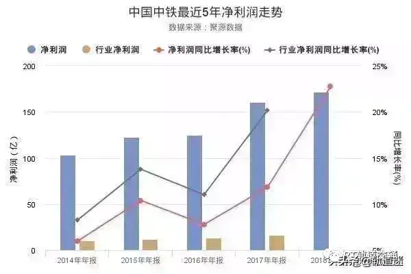 中铁和中铁建哪个厉害（中铁中建真实实力曝光）