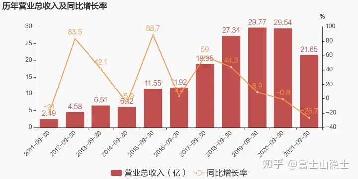 价值分析：英飞拓 (002528)，未来是3年5倍价值股 ？（英飞拓股吧股吧）