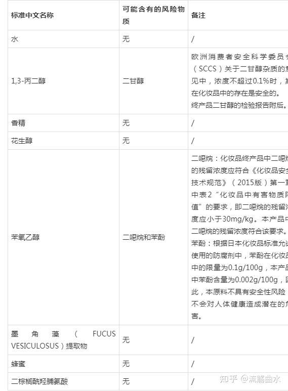 化妆品备案申报安全评估报告示例 完整版 知乎