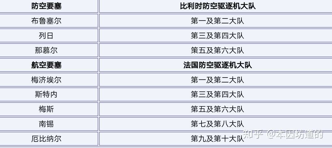 杜黑 制空权 第四部19xx年的战争第四章物质准备 法国和比利时 知乎