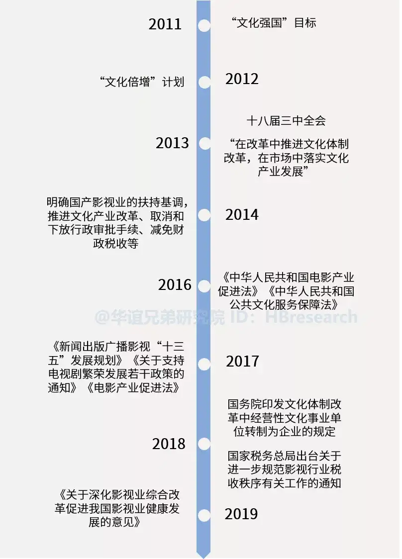 中国影视行业税收现状探究及启示 知乎