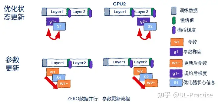 [多图，秒懂]如何训练一个“万亿大模型”？(图13)