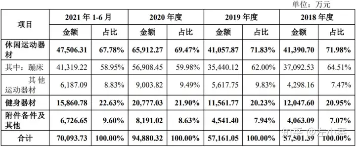 “蹦床世界冠军”三柏硕主板IPO过会，两家鲁企折戟A股IPO（蹦床第三名）