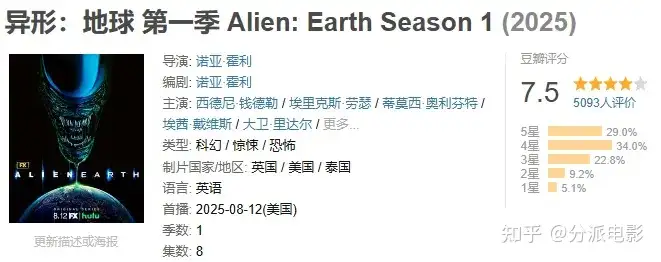《异形：地球》年度最狠科幻，7.5分低了？