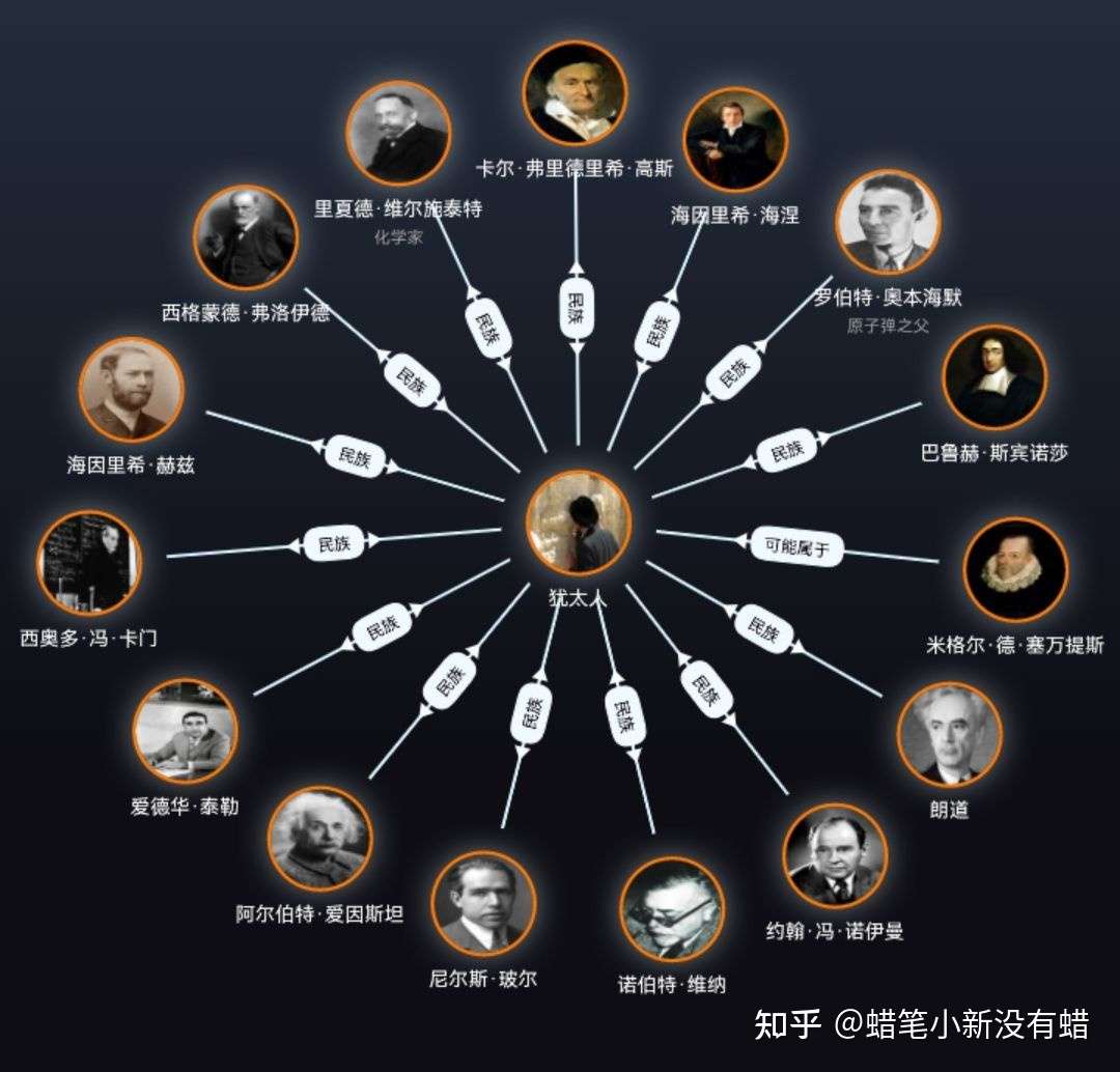 爱因斯坦大脑 肖邦心脏 伽利略手指 惨多当个名人有 知乎