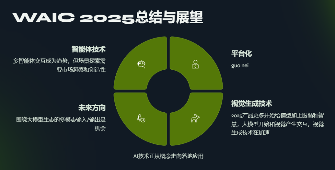 Recap | 国内 AI 赛道上的三种趋势 -2025 WAIC 见闻