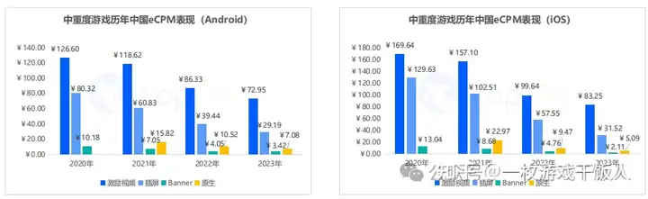 2023年全球手游广告变现报告