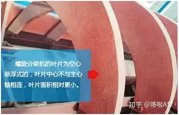 满满干货(螺旋洗砂机有哪些优点)螺旋洗砂机的缺点,(图2) 满满干货(螺旋洗砂机有哪些优点)螺旋洗砂机的缺点,(图2)