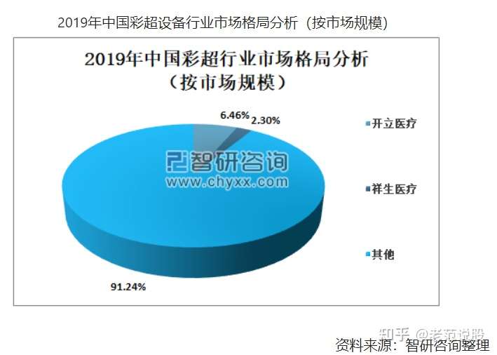 开立医疗被很多大v看好 甚至吹出十倍空间 竞争力也不过如此 知乎