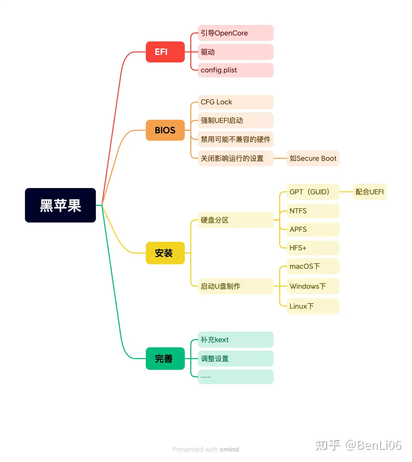 黑苹果.png