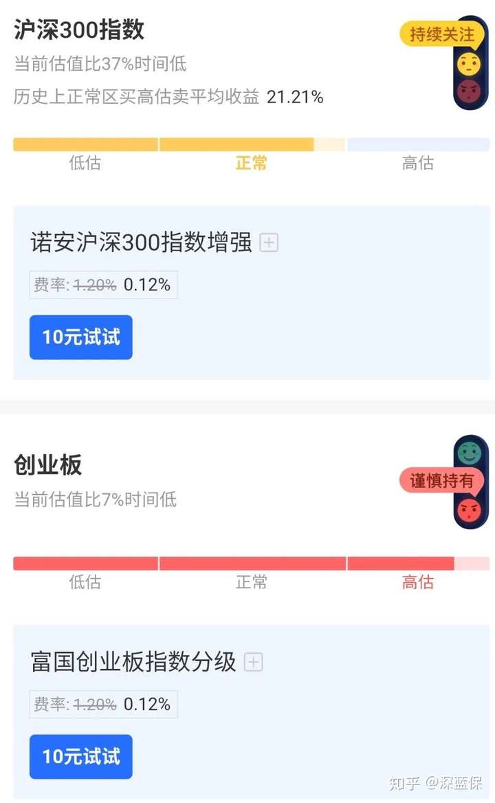 基金想赚钱,必须克服人性的恐惧,越跌越买,才能拿到更多低成本的筹码! QQ技巧 第13张-财神QQ 基金想赚钱,必须克服人性的恐惧,越跌越买,才能拿到更多低成本的筹码! QQ技巧 第13张