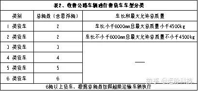交通部正式文件发布收费公路货车车型将这样分类