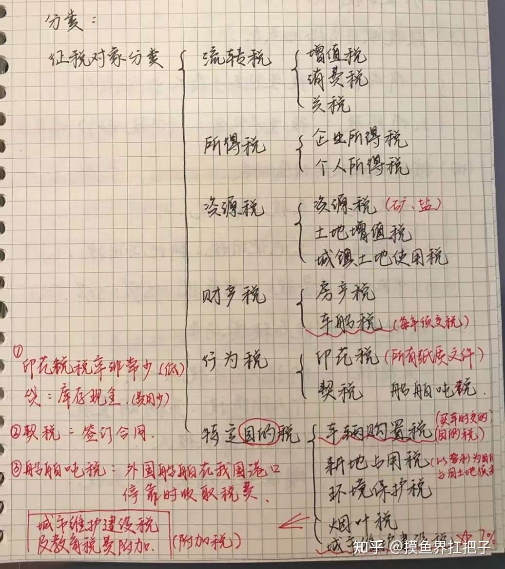 22年cpa考试什么时候开始备考 需要准备什么 超全备考攻略 附带学习资料 知乎