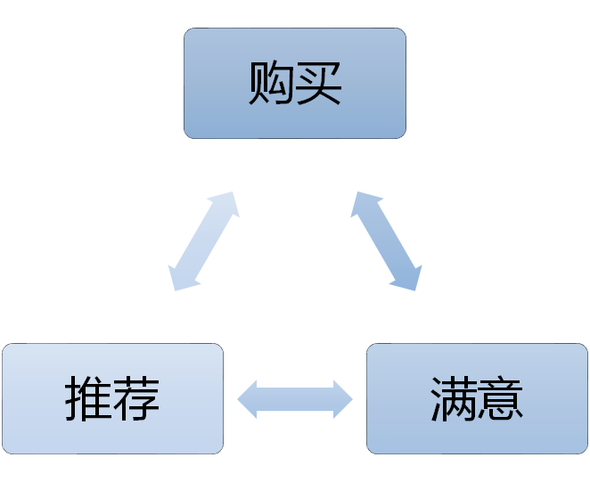 销售客户管理系统crm,客户关系管理(crm),客户关系管理系统(crm)