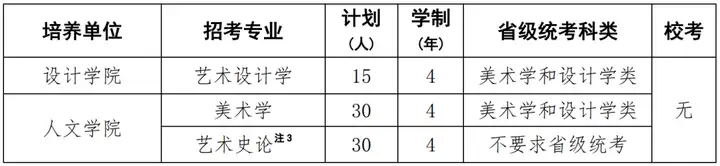 艺考生注意！央美、中戏、北电招生简章来啦