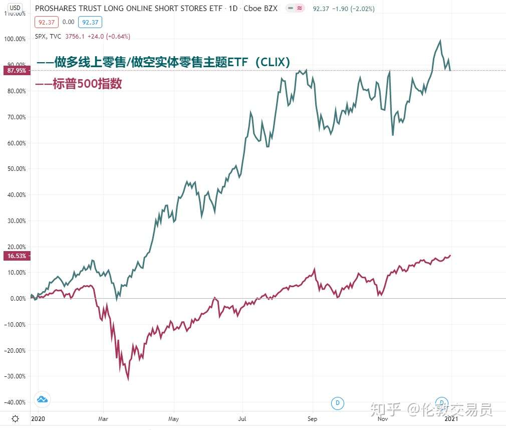 复盘去年的交易成败 展望今年的新兴市场 知乎