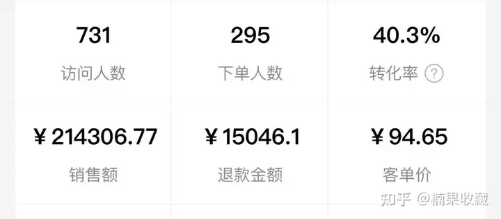 一个转化率40%的乌托邦式的社群团购是如何做到的
