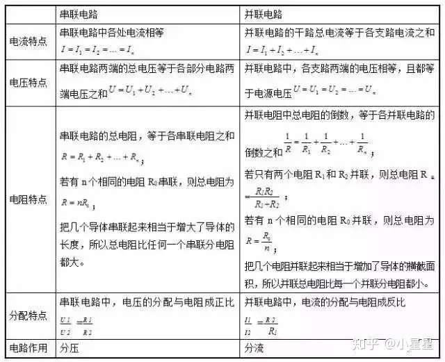 中考帮 初中电路问题要点总结 很全面 知乎