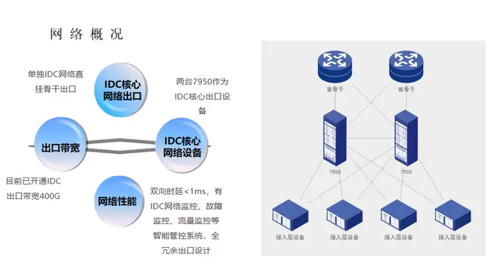 常州电信天目湖数据中心机房租用价格_常州电信天目湖数据中心机房介绍丨毕竟的近义词这是什么歌