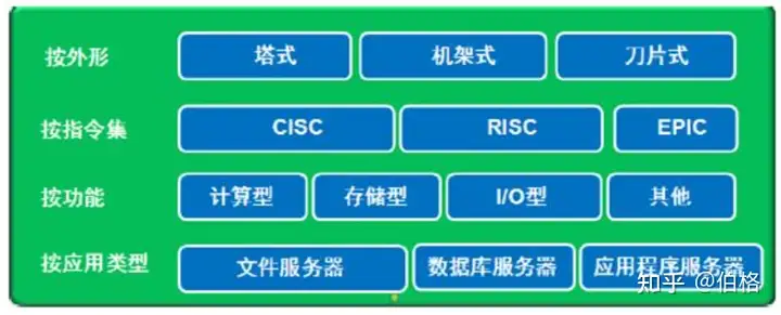 数据中心服务器基础知识大全丨数据中心和服务器的区别