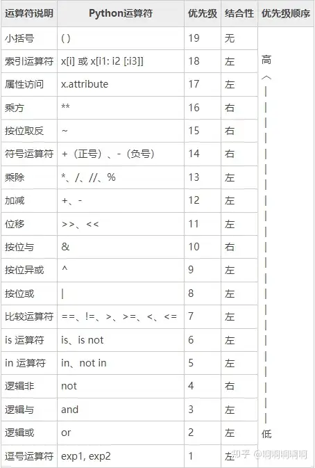 常见的运算符有哪些？6