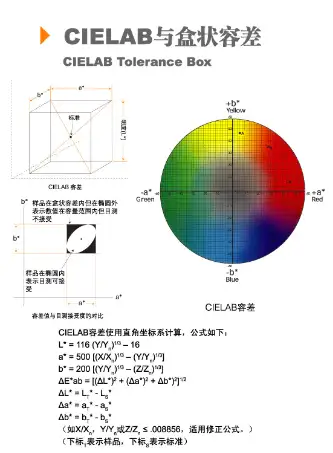 色差E计算公式