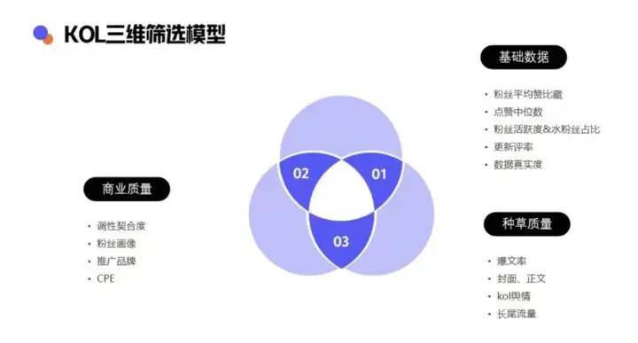如何筛选小红书优质博主？零基础博主投