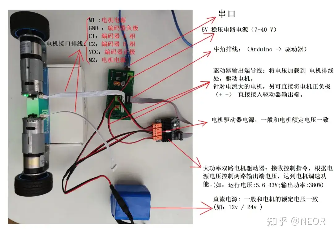 odrive ROS arduino 自作品 | monsterdog.com.br