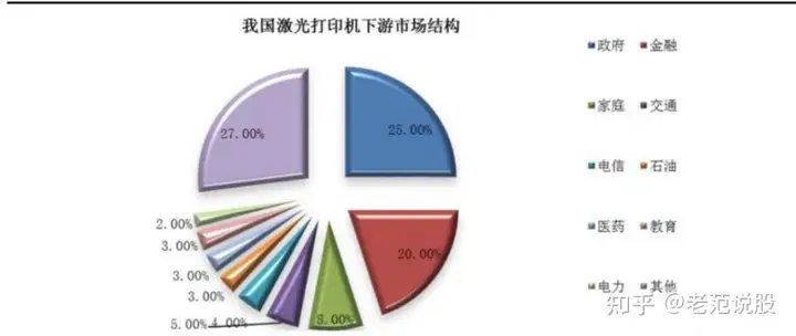 打印机自主品牌崛起，纳思达：耗材稳定现金流，芯片打开成长曲线