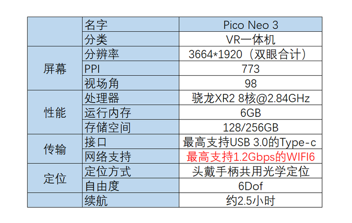 pico neo3 参数图片